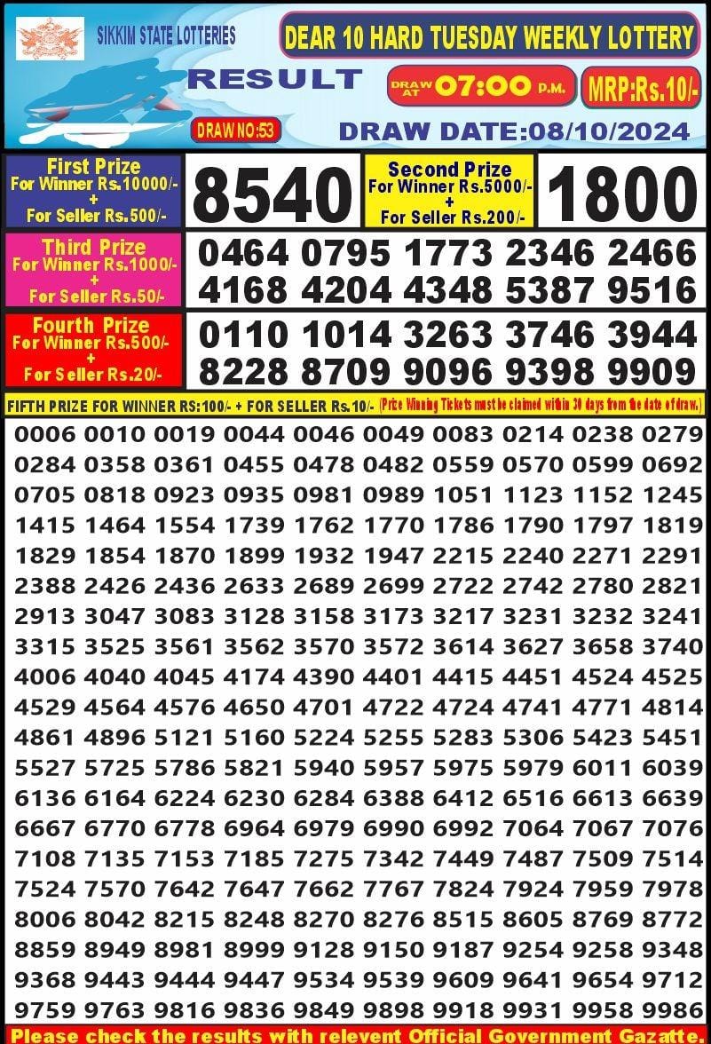 Lottery Result Today October 8, 2024