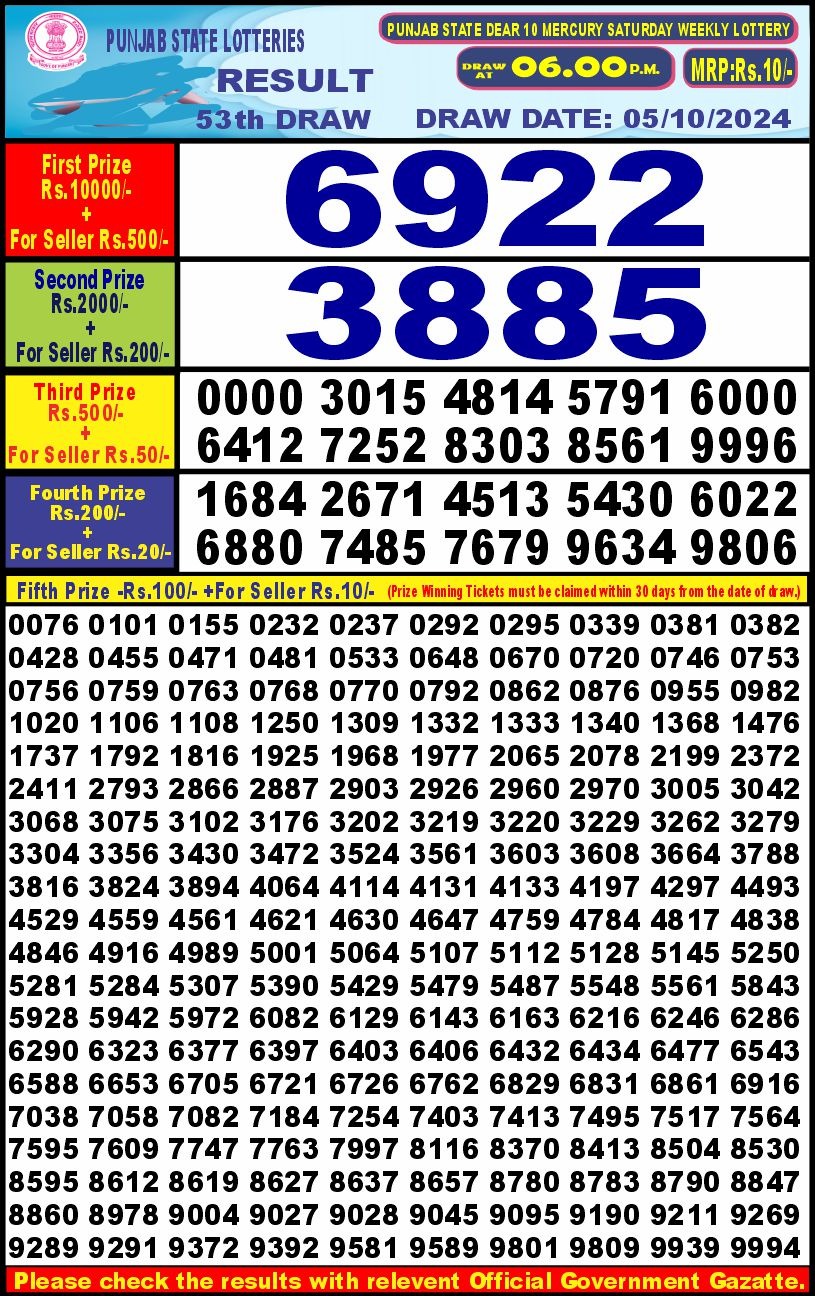 Lottery Result Today October 5, 2024