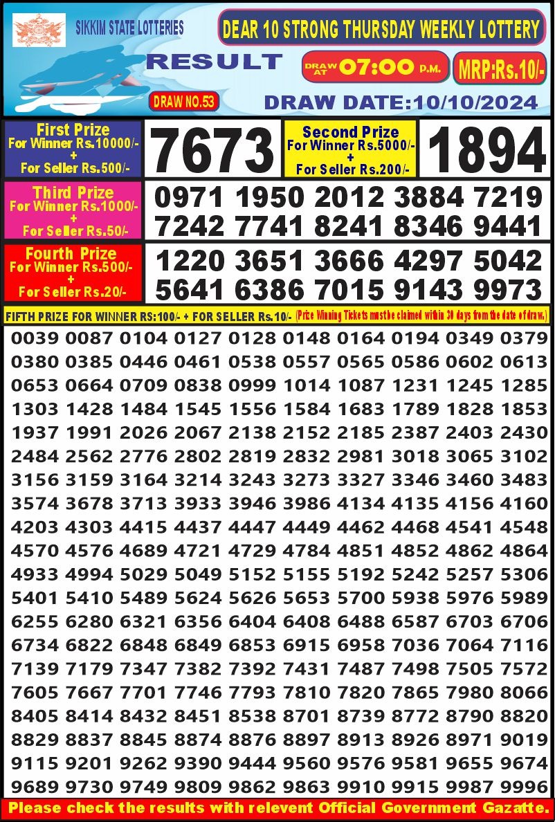 Lottery Result Today October 10, 2024