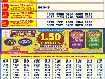 Dear Puja Bumper Lottery Result