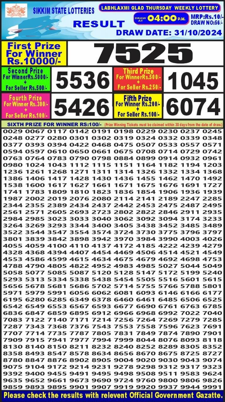 Lottery Result Today October 31, 2024