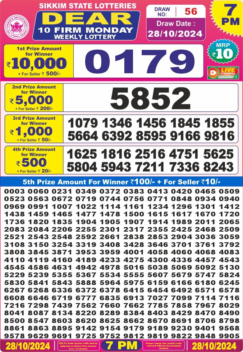 Lottery Result Today October 28, 2024