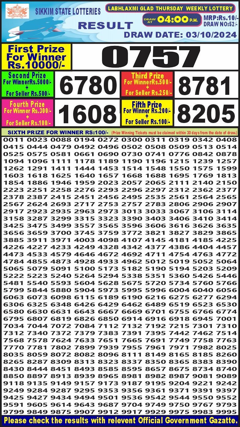 Lottery Result Today October 3, 2024