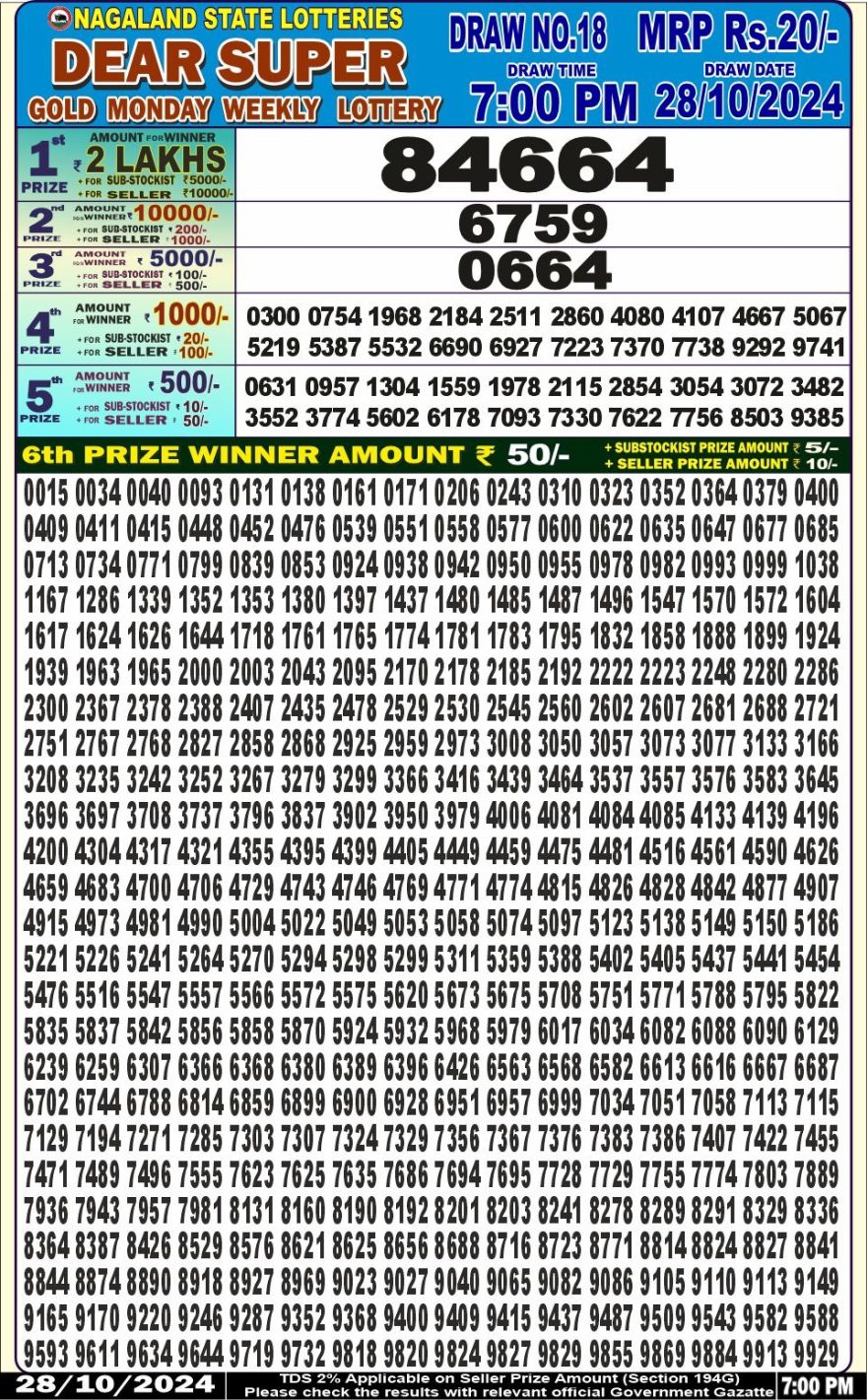 Lottery Result Today October 28, 2024