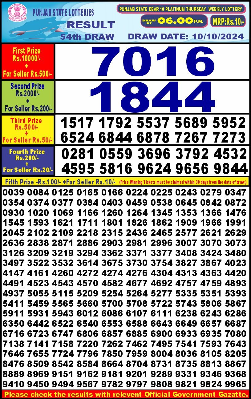 Lottery Result Today October 10, 2024