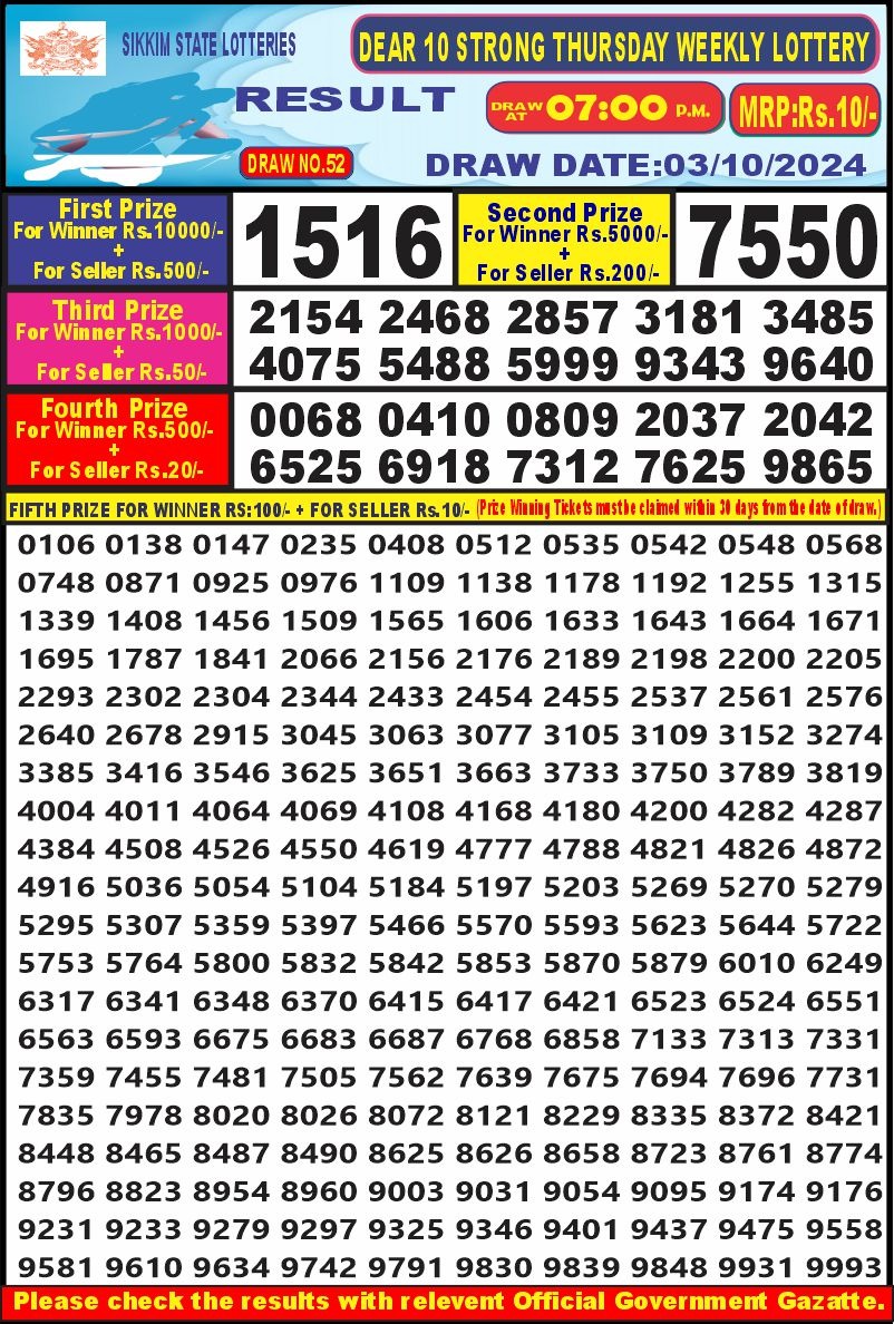 Lottery Result Today October 3, 2024