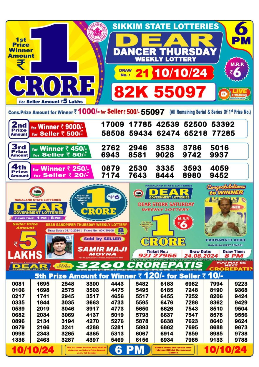 Lottery Result Today October 10, 2024