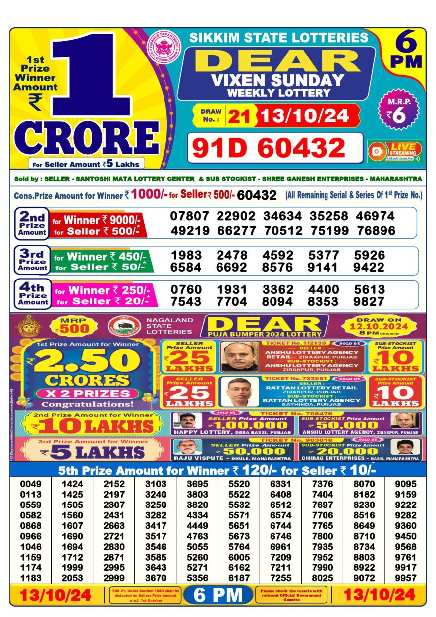 Lottery Result Today October 13, 2024