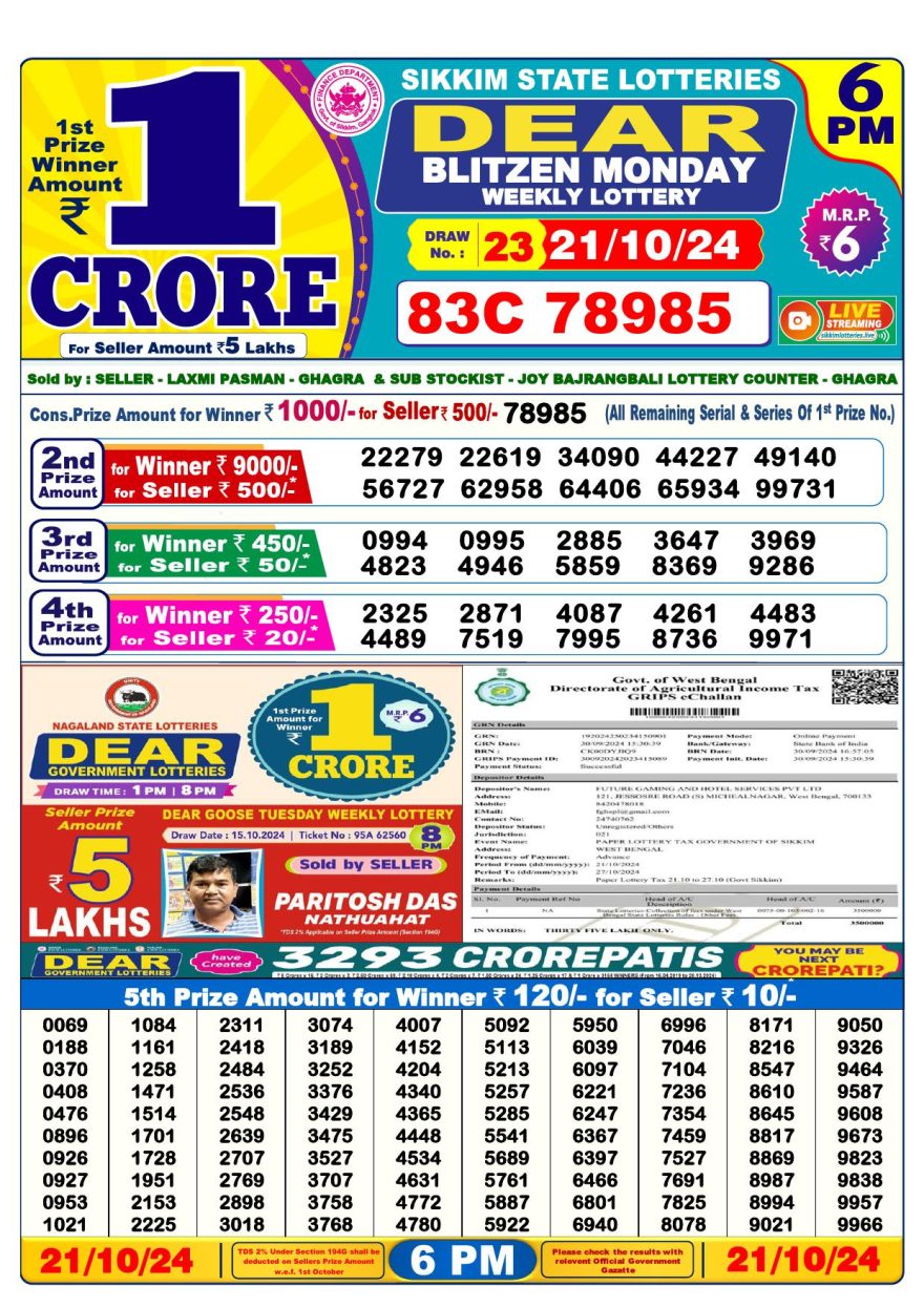 Lottery Result Today October 21, 2024