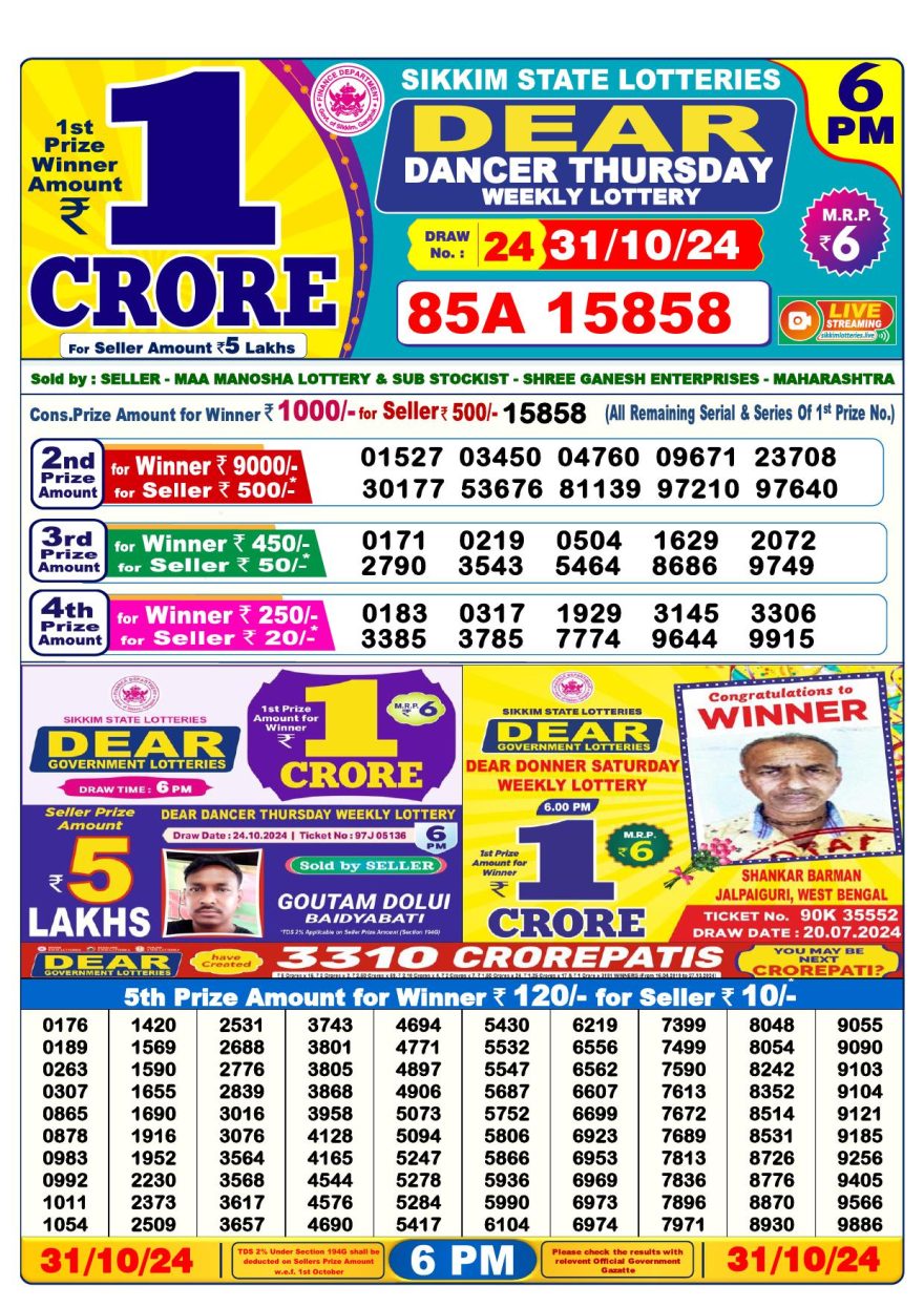 Lottery Result Today October 31, 2024