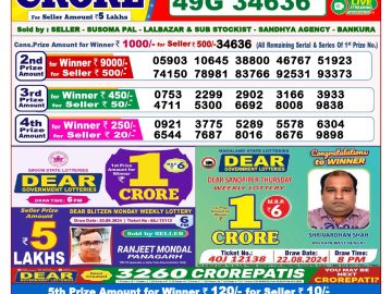 Lottery Result Today October 8, 2024