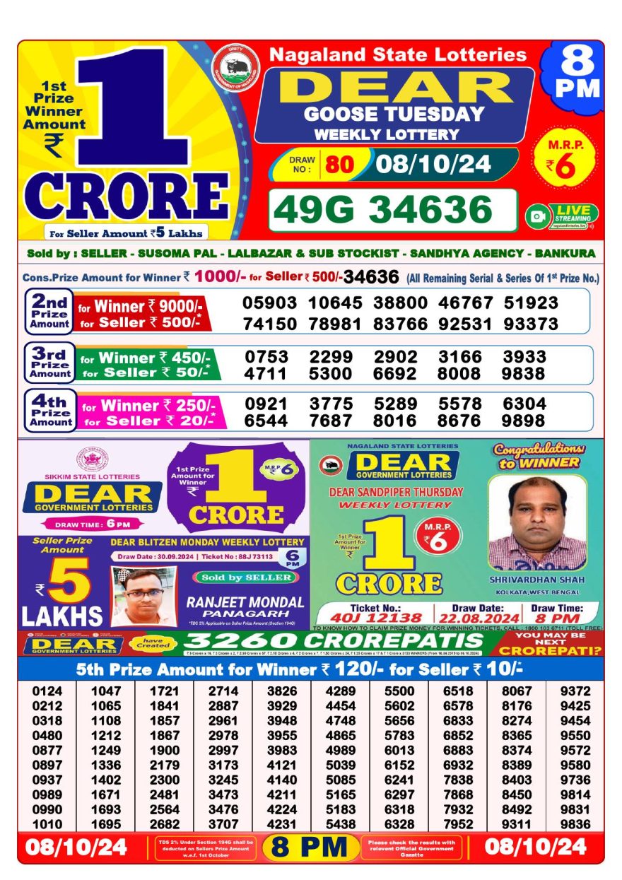 Lottery Result Today October 8, 2024