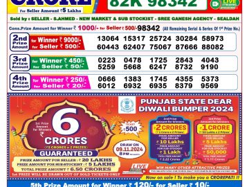 Lottery Result Today October 13, 2024