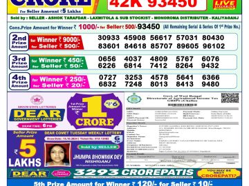 Lottery Result Today October 21, 2024