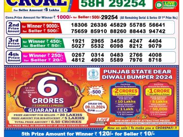 Lottery Result Today October 21, 2024