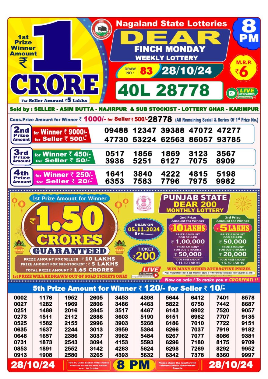 Lottery Result Today October 28, 2024