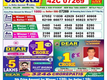 Lottery Result Today October 5, 2024