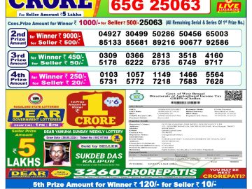 Lottery Result Today October 7, 2024