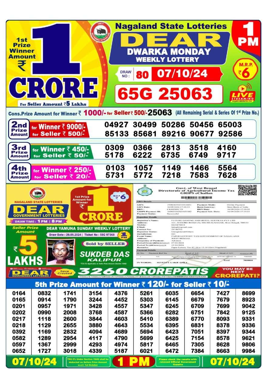 Lottery Result Today October 7, 2024