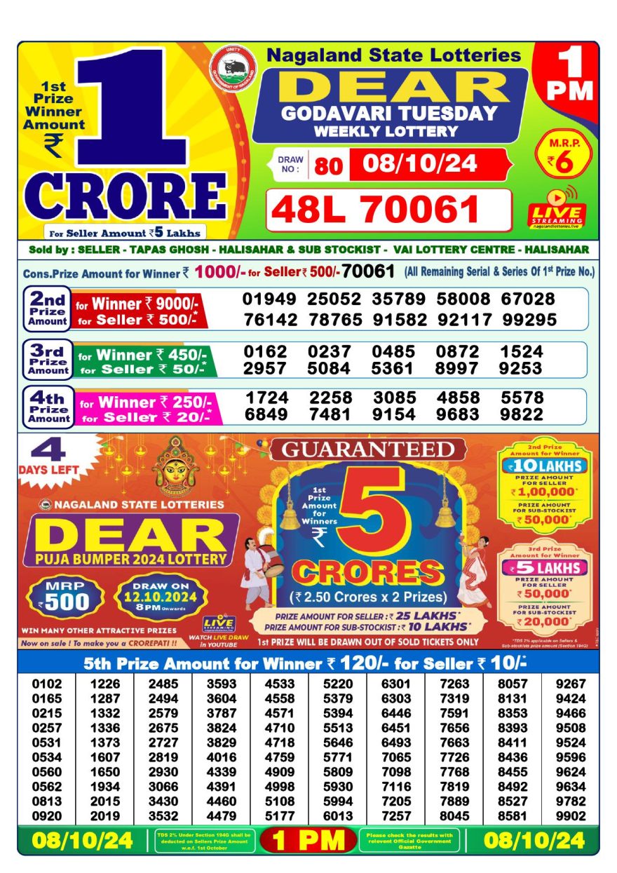 Lottery Result Today October 8, 2024