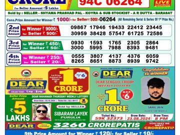 Lottery Result Today October 10, 2024