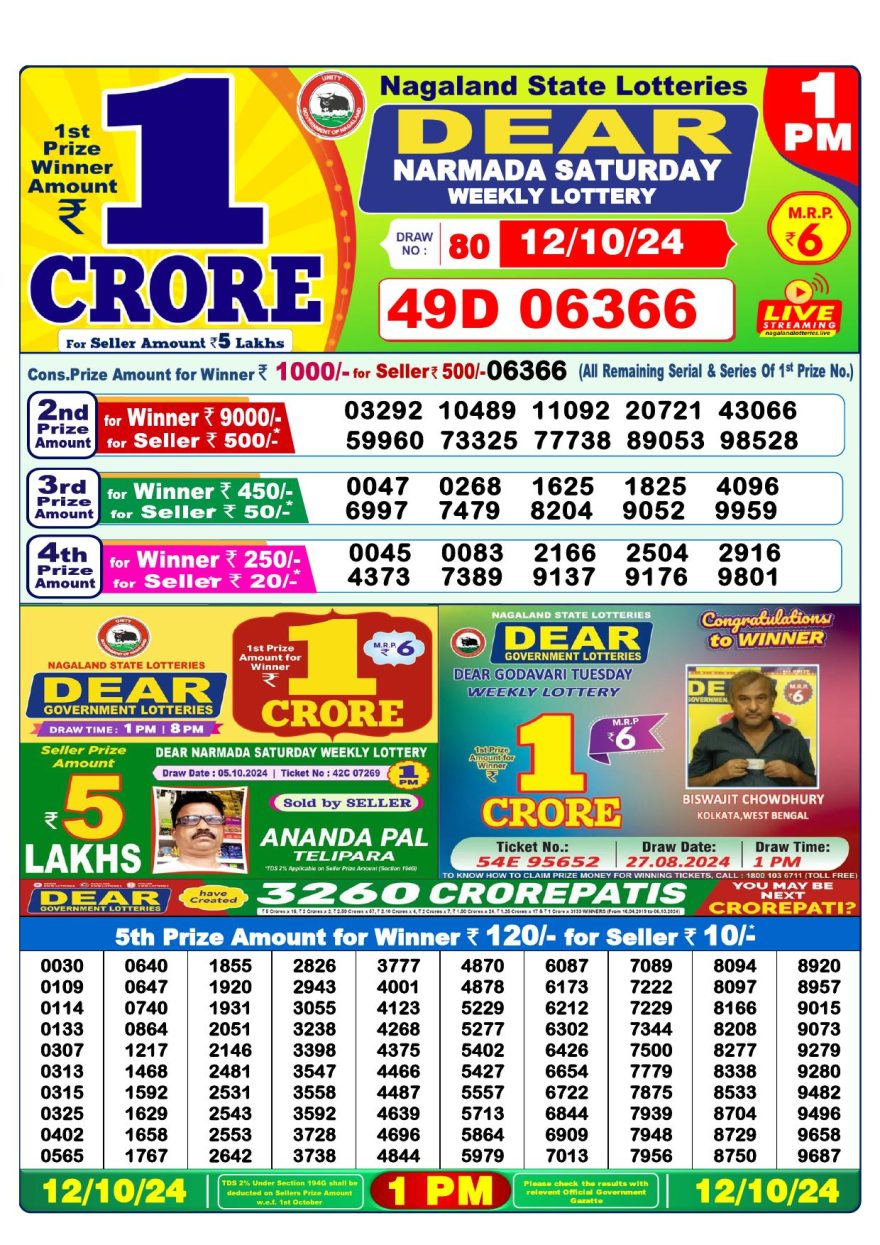 Lottery Result Today October 12, 2024