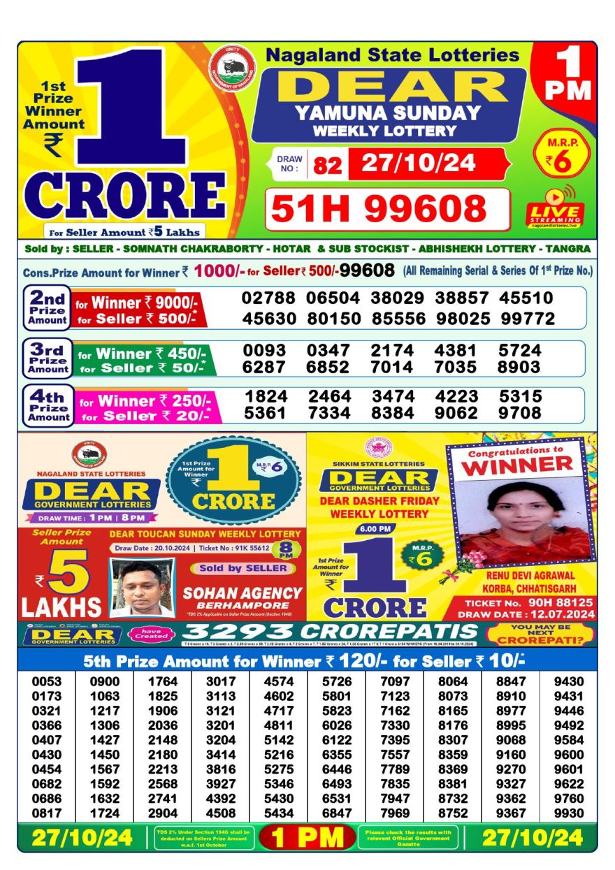 Lottery Result Today October 27, 2024