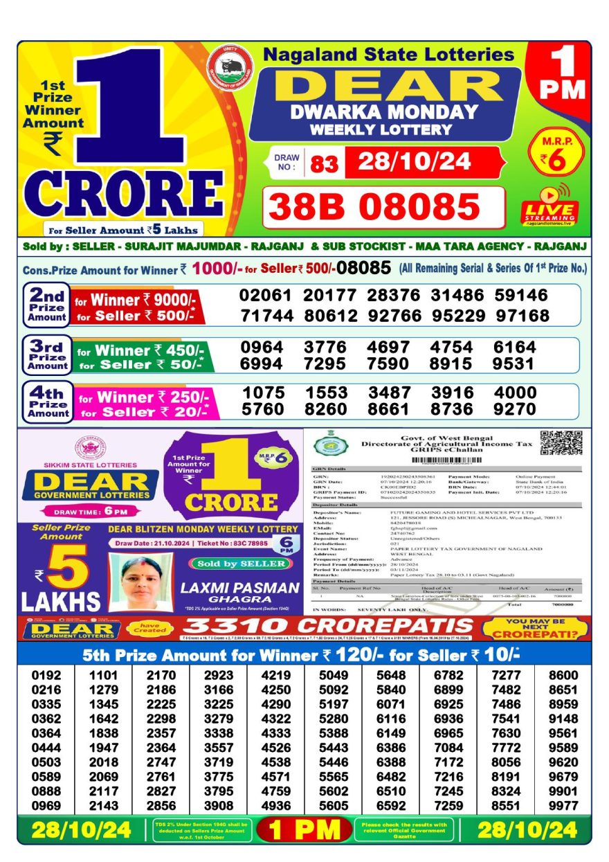 Lottery Result Today October 28, 2024