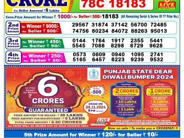 Lottery Result Today October 29, 2024