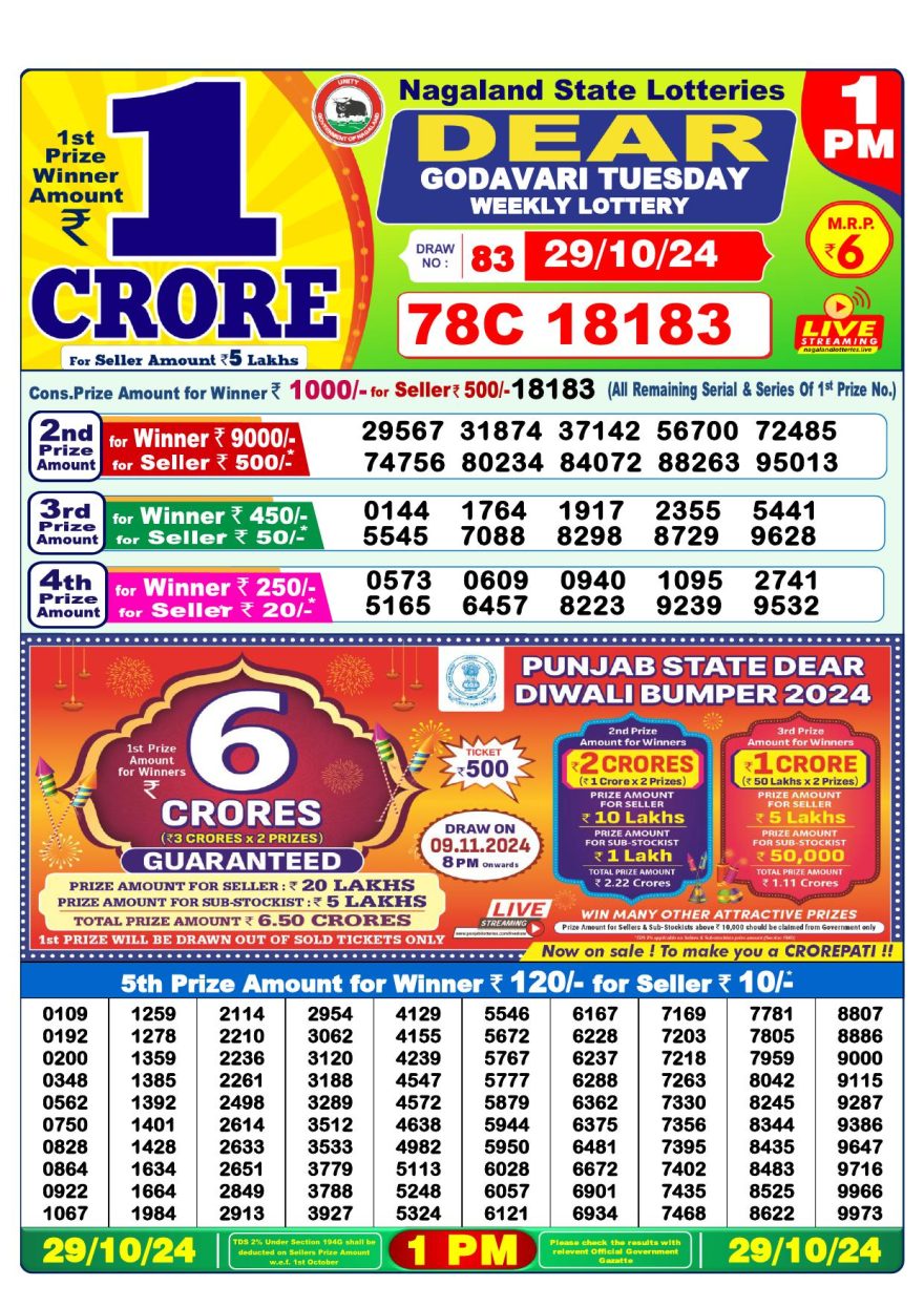 Lottery Result Today October 29, 2024