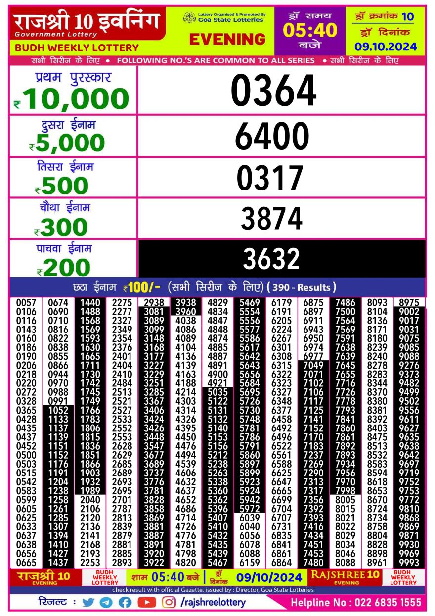 Lottery Result Today October 9, 2024