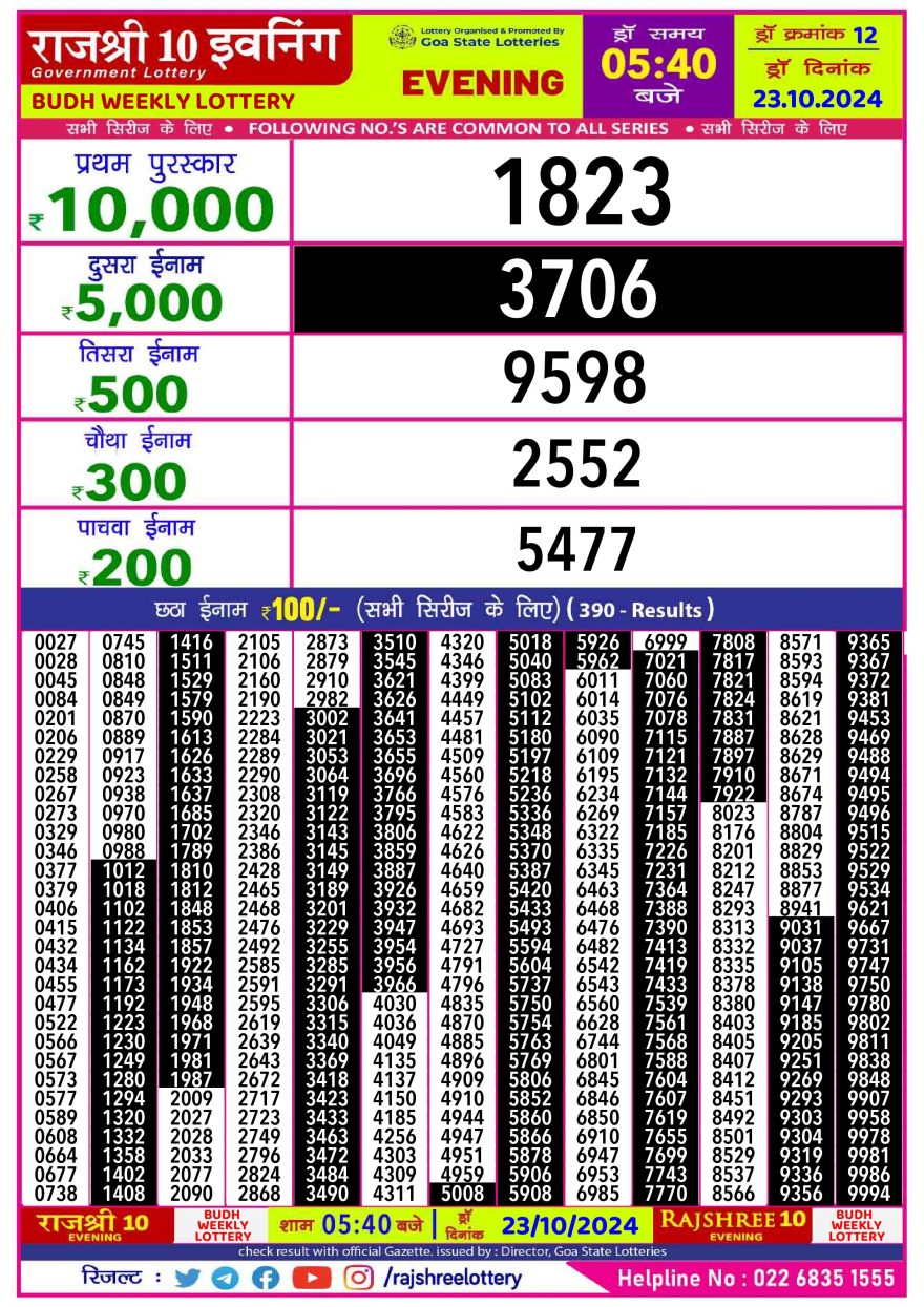 Lottery Result Today October 23, 2024