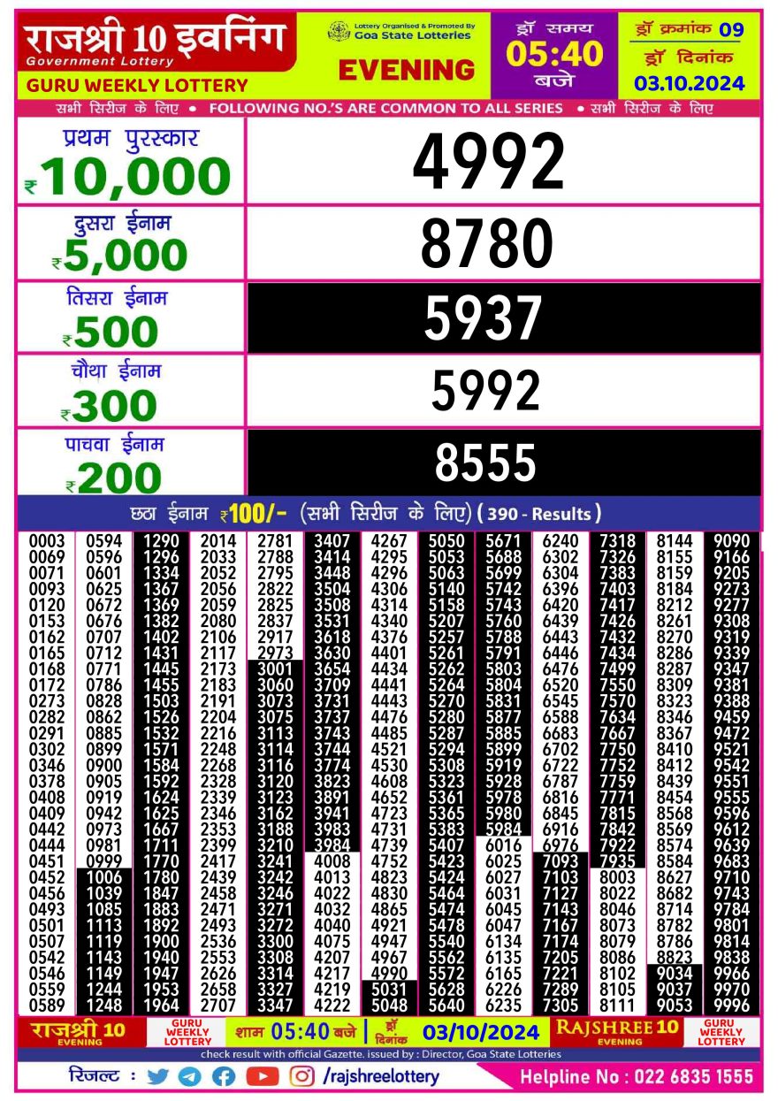 Lottery Result Today October 3, 2024