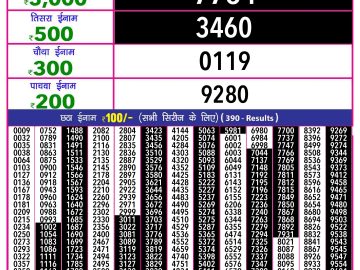 Lottery Result Today October 10, 2024