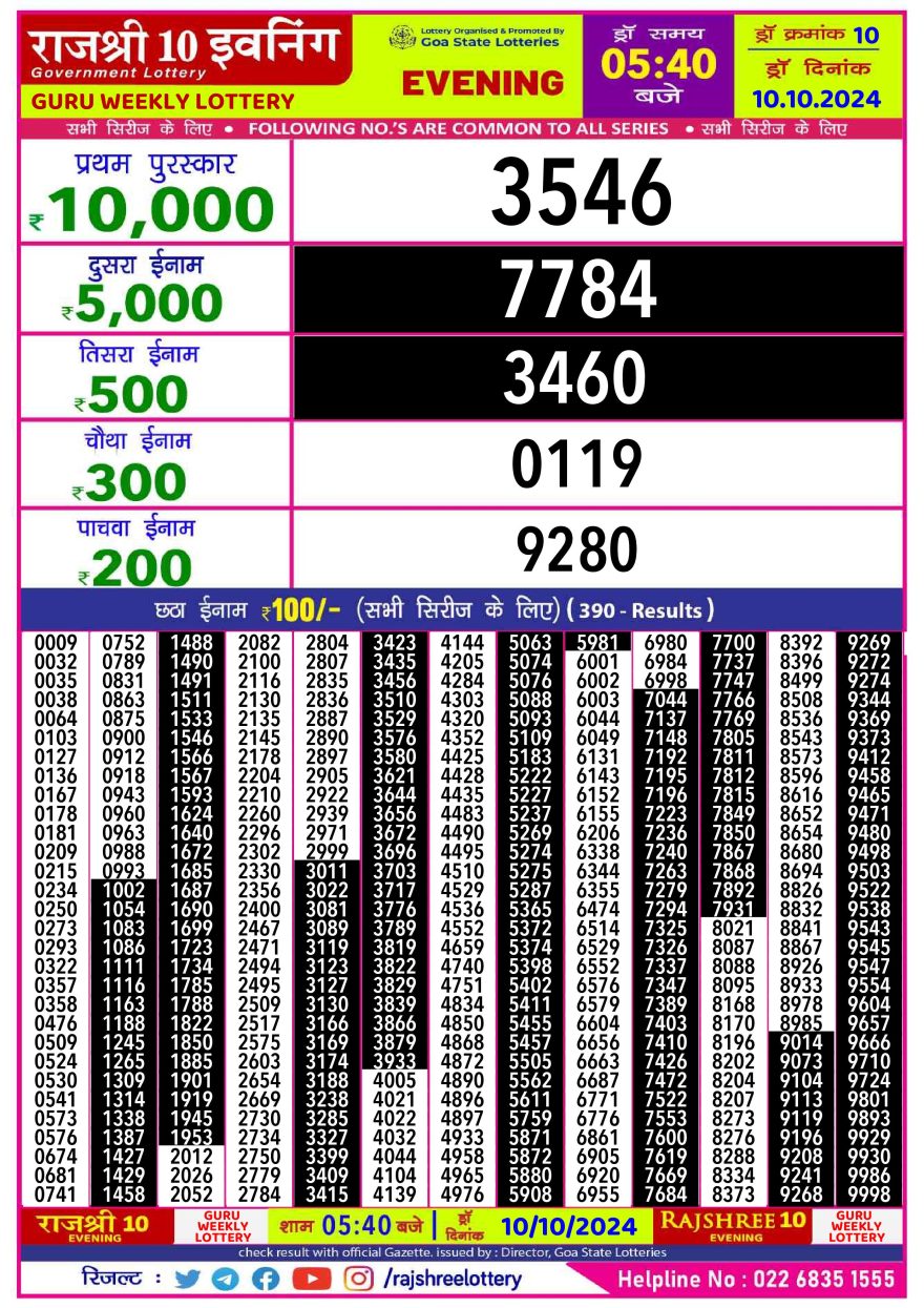 Lottery Result Today October 10, 2024