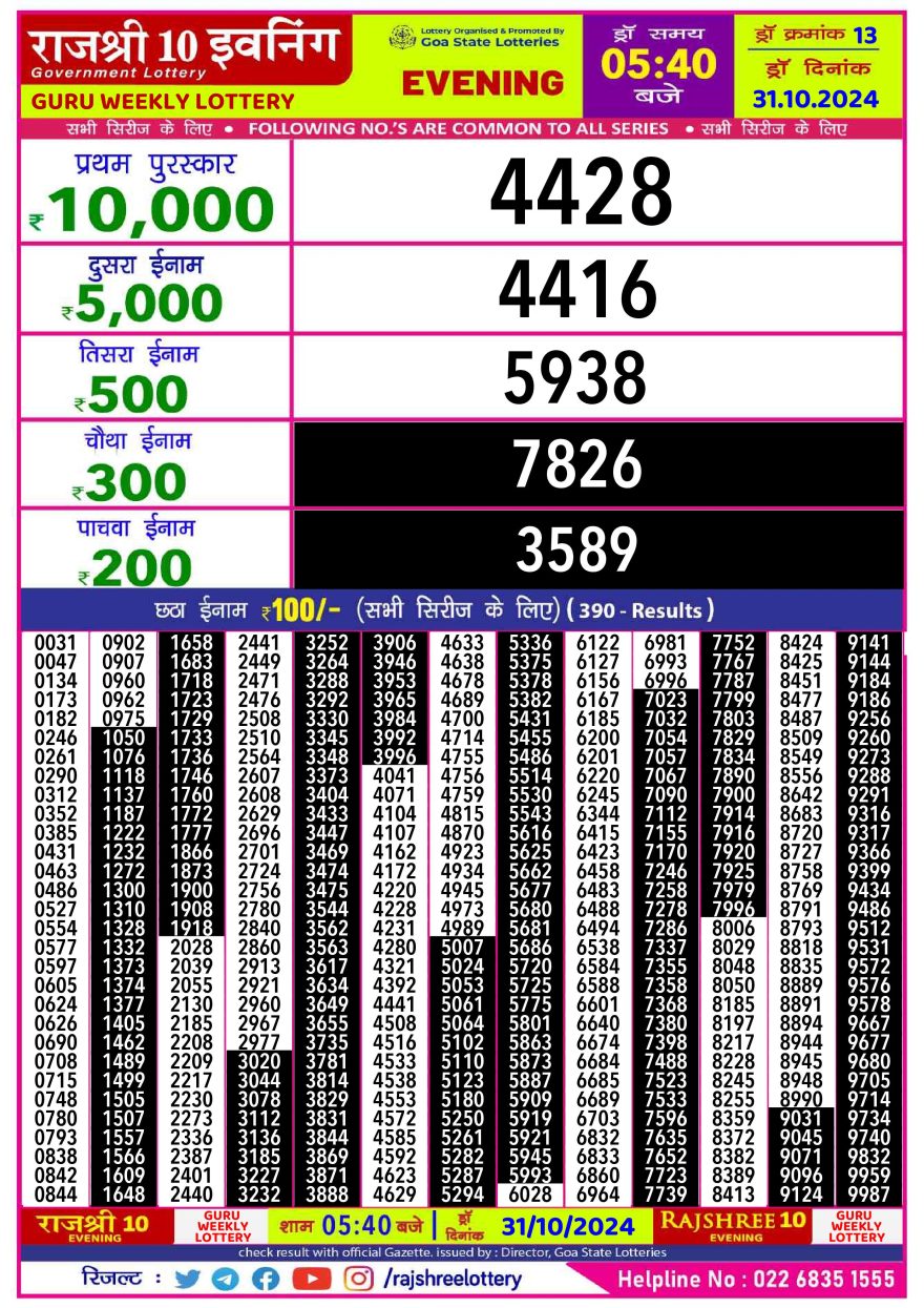 Lottery Result Today October 31, 2024