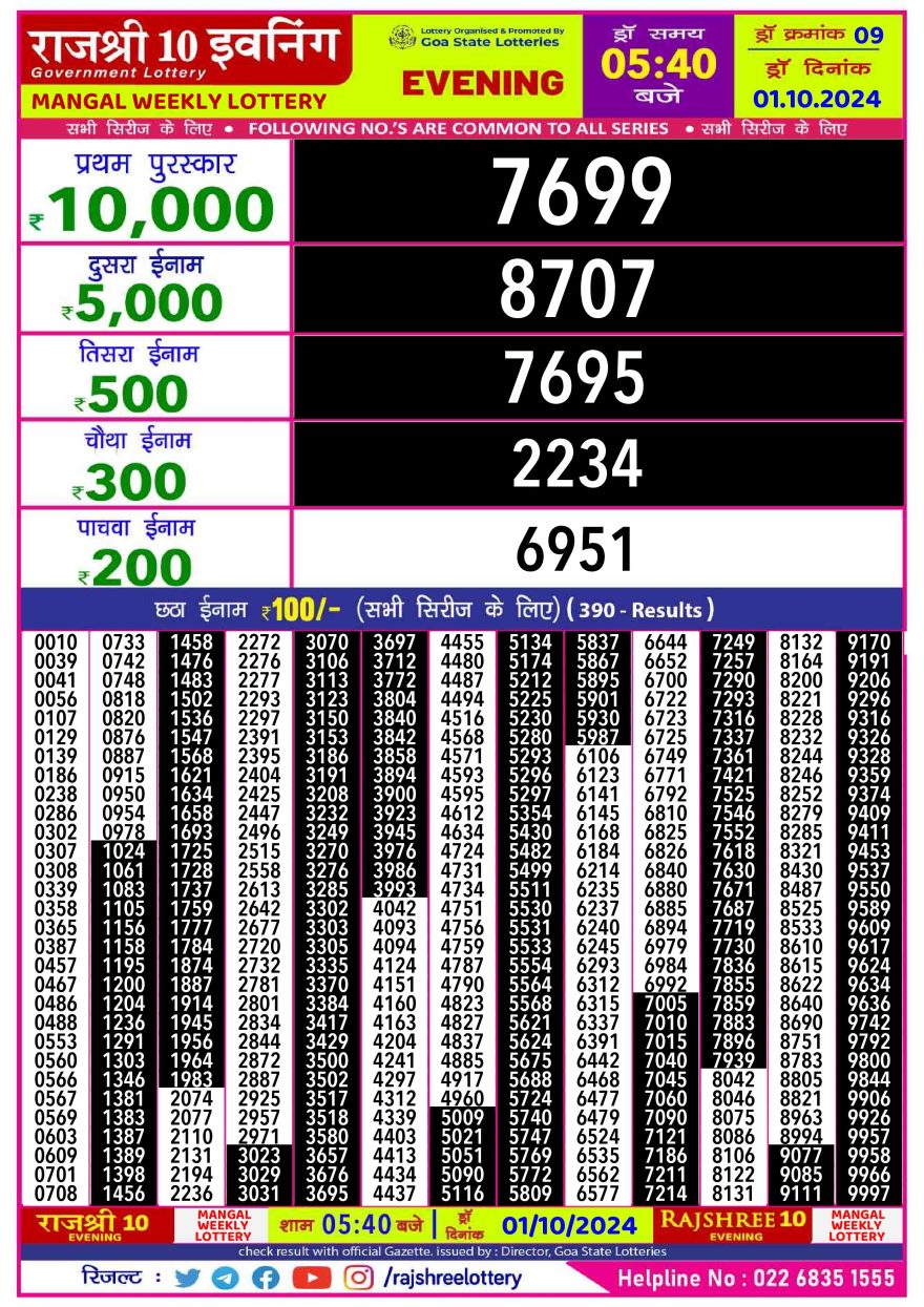 Lottery Result Today October 1, 2024