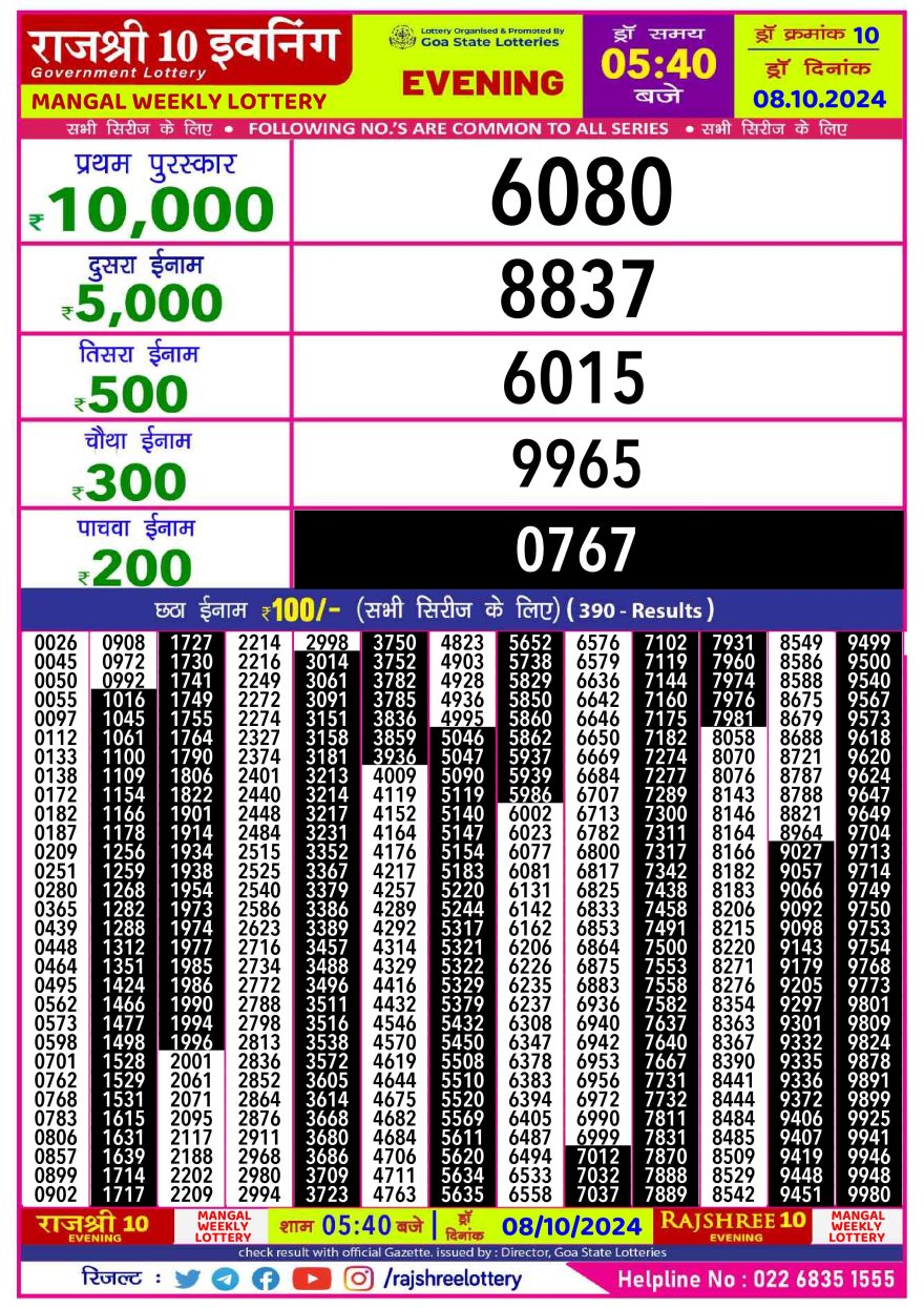 Lottery Result Today October 8, 2024