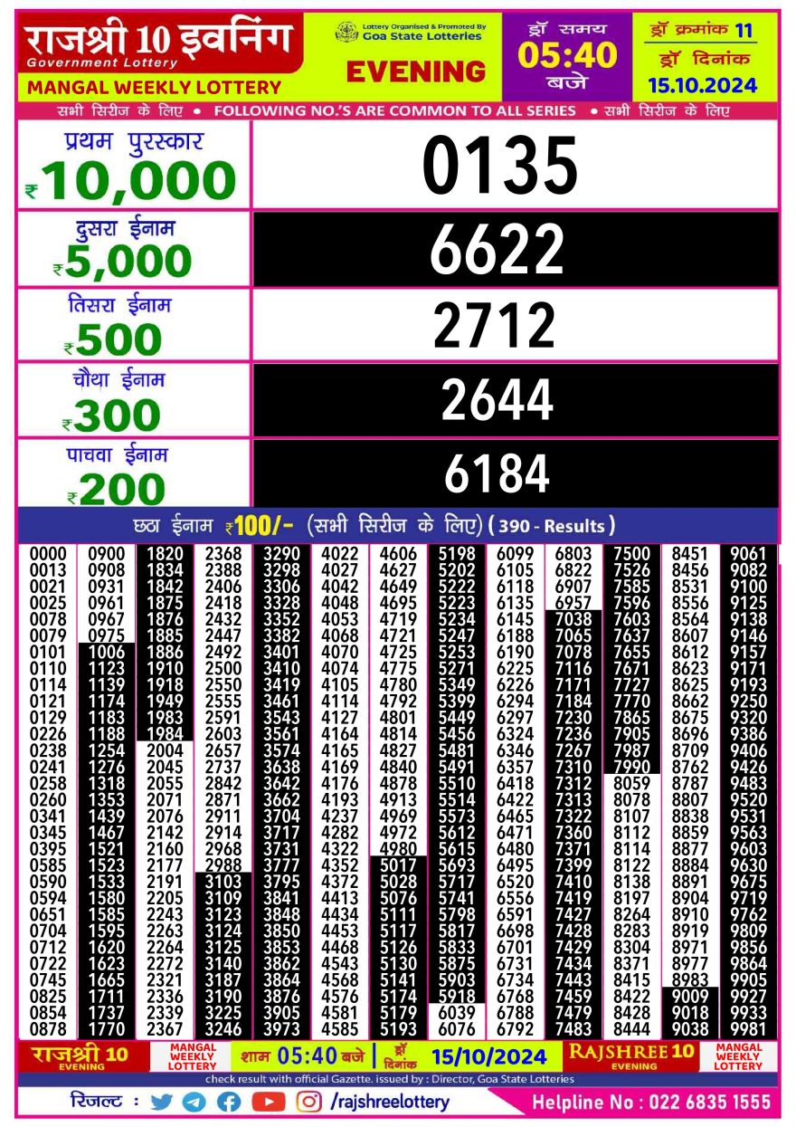 Lottery Result Today October 15, 2024