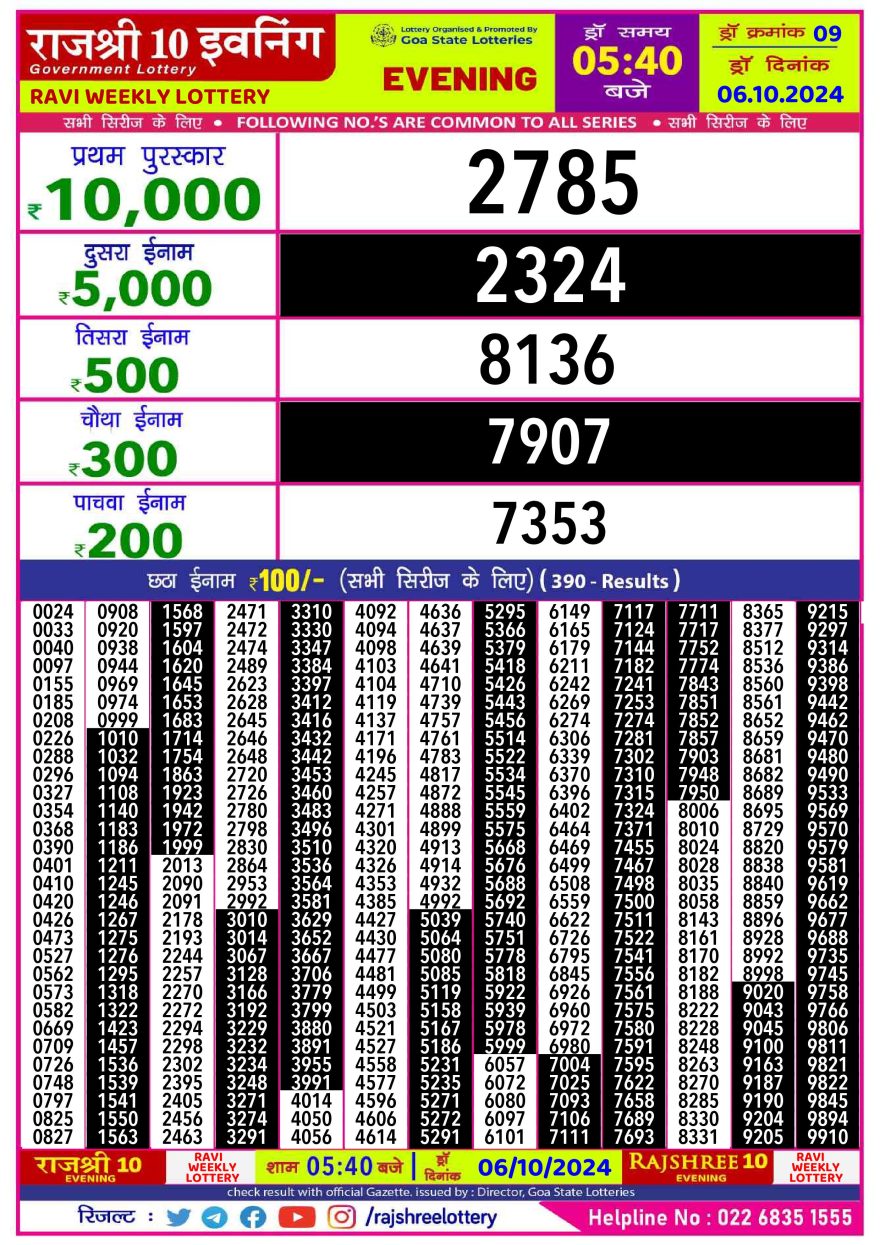 Lottery Result Today October 6, 2024