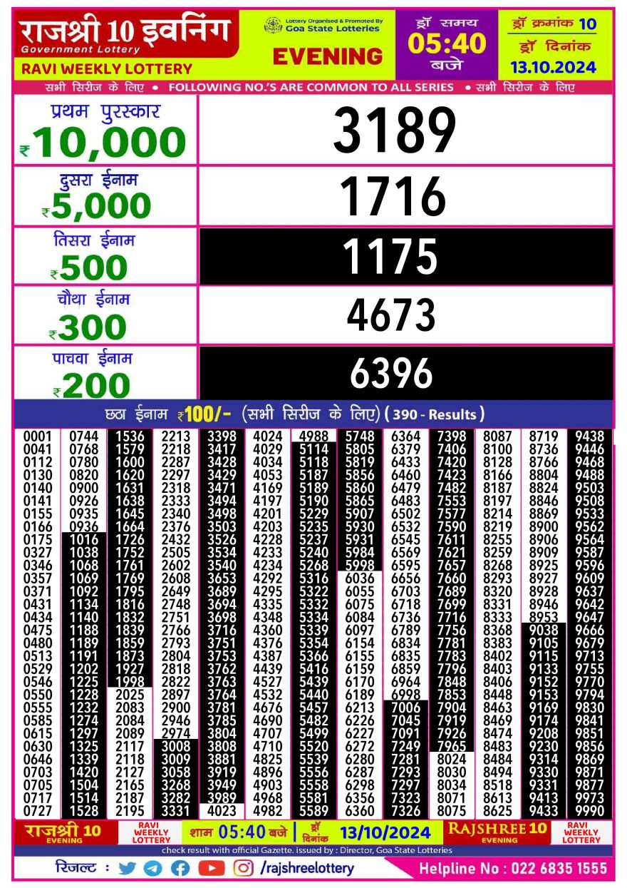 Lottery Result Today October 13, 2024