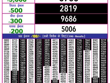 Lottery Result Today October 27, 2024