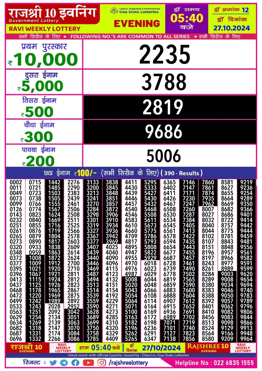 Lottery Result Today October 27, 2024