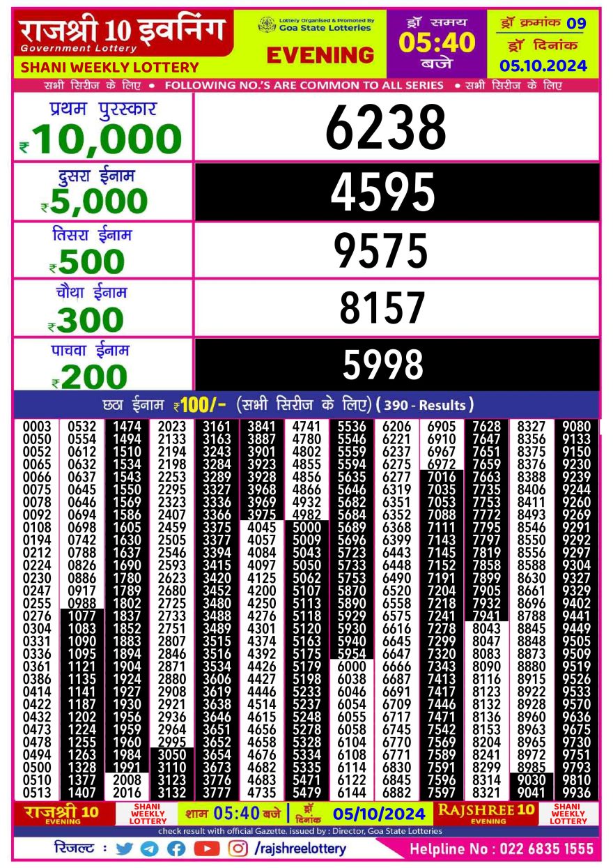 Lottery Result Today October 5, 2024