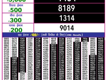 Lottery Result Today October 12, 2024