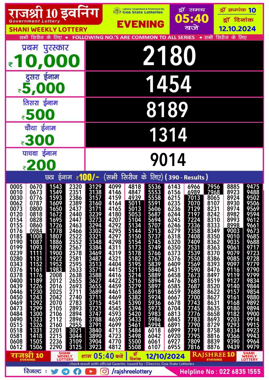 Lottery Result Today October 12, 2024