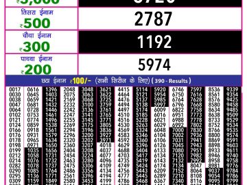 Lottery Result Today October 18, 2024