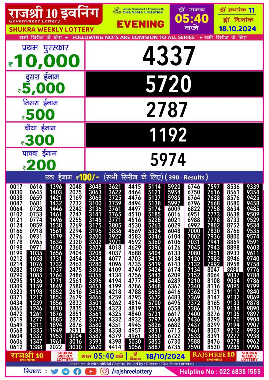 Lottery Result Today October 18, 2024