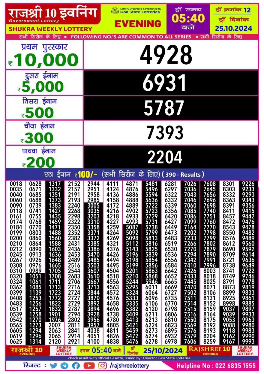 Lottery Result Today October 25, 2024