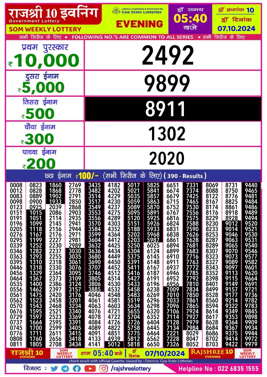 Lottery Result Today October 7, 2024